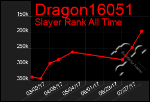 Total Graph of Dragon16051