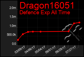 Total Graph of Dragon16051