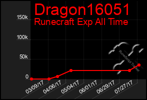Total Graph of Dragon16051