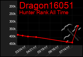 Total Graph of Dragon16051