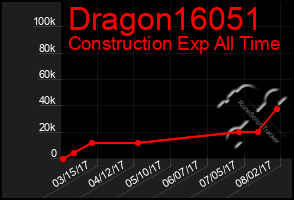 Total Graph of Dragon16051