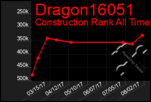 Total Graph of Dragon16051