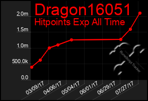 Total Graph of Dragon16051