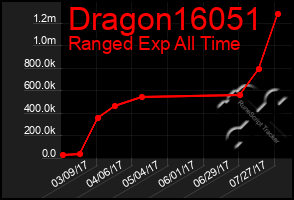 Total Graph of Dragon16051