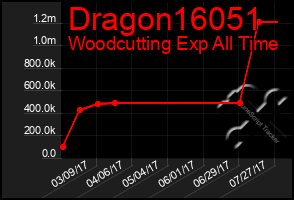 Total Graph of Dragon16051