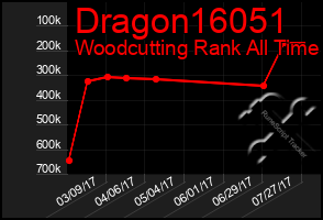 Total Graph of Dragon16051