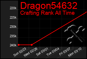 Total Graph of Dragon54632