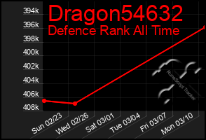 Total Graph of Dragon54632