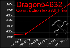 Total Graph of Dragon54632