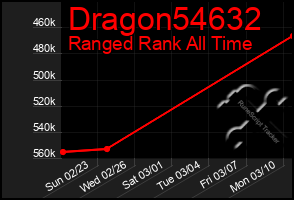 Total Graph of Dragon54632