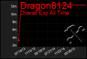 Total Graph of Dragon8124