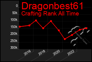 Total Graph of Dragonbest61