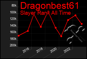 Total Graph of Dragonbest61