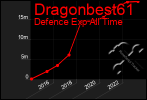 Total Graph of Dragonbest61