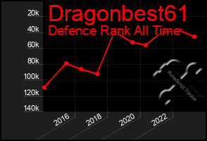 Total Graph of Dragonbest61