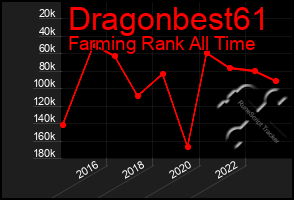 Total Graph of Dragonbest61