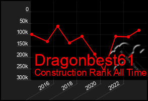 Total Graph of Dragonbest61