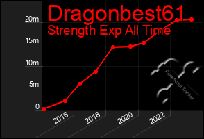 Total Graph of Dragonbest61