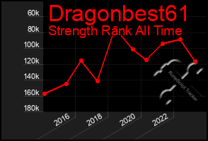 Total Graph of Dragonbest61