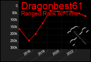 Total Graph of Dragonbest61