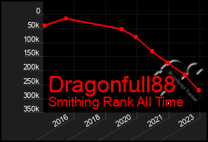 Total Graph of Dragonfull88