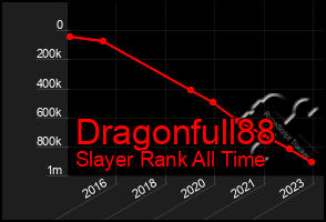 Total Graph of Dragonfull88