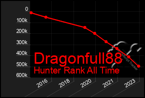 Total Graph of Dragonfull88