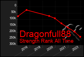 Total Graph of Dragonfull88