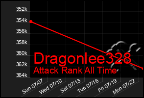 Total Graph of Dragonlee328