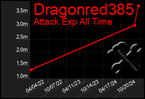 Total Graph of Dragonred385