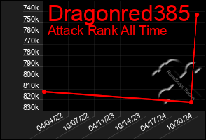 Total Graph of Dragonred385