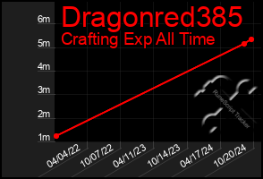 Total Graph of Dragonred385