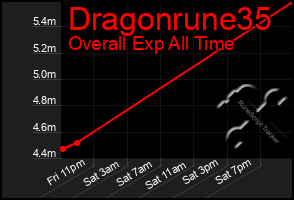 Total Graph of Dragonrune35