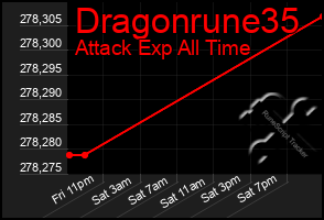 Total Graph of Dragonrune35