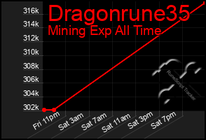 Total Graph of Dragonrune35