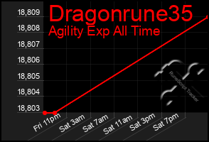 Total Graph of Dragonrune35