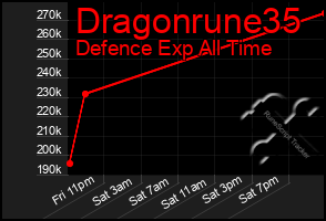 Total Graph of Dragonrune35