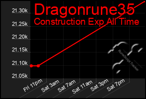 Total Graph of Dragonrune35