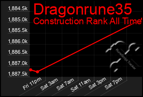 Total Graph of Dragonrune35