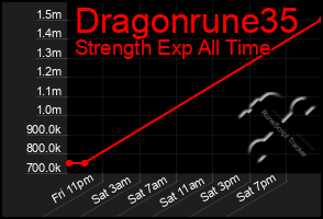 Total Graph of Dragonrune35