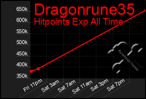 Total Graph of Dragonrune35