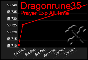 Total Graph of Dragonrune35