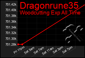 Total Graph of Dragonrune35