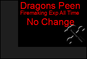 Total Graph of Dragons Peen