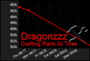 Total Graph of Dragonzzz