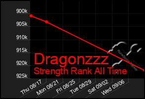 Total Graph of Dragonzzz