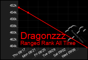 Total Graph of Dragonzzz