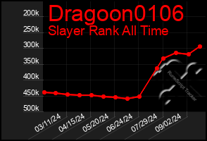 Total Graph of Dragoon0106