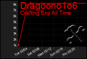 Total Graph of Dragoono1o6