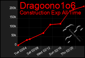 Total Graph of Dragoono1o6